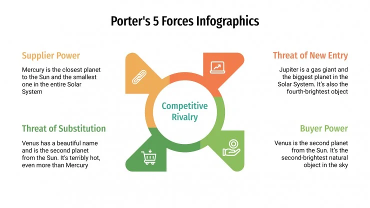 Porter's Five Forces