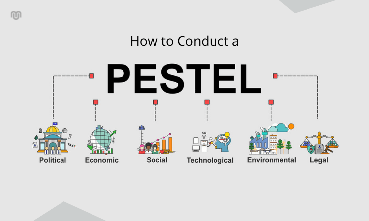 Analisis PESTLE