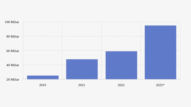 Analisis Peluang Bisnis Online 2025 Risiko dan Keuntungan
